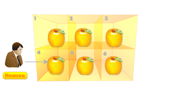 Рис. 1. Иванов хочет купить яблоко №4 Рис. 1. Иванов хочет купить яблоко №4