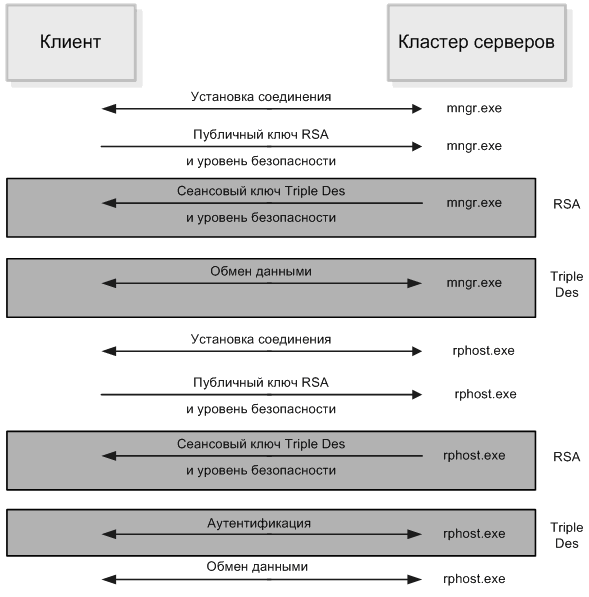протокол протокол