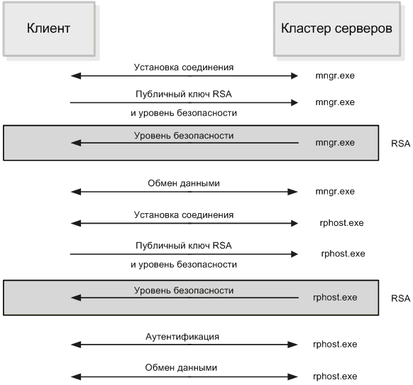Протокол Протокол