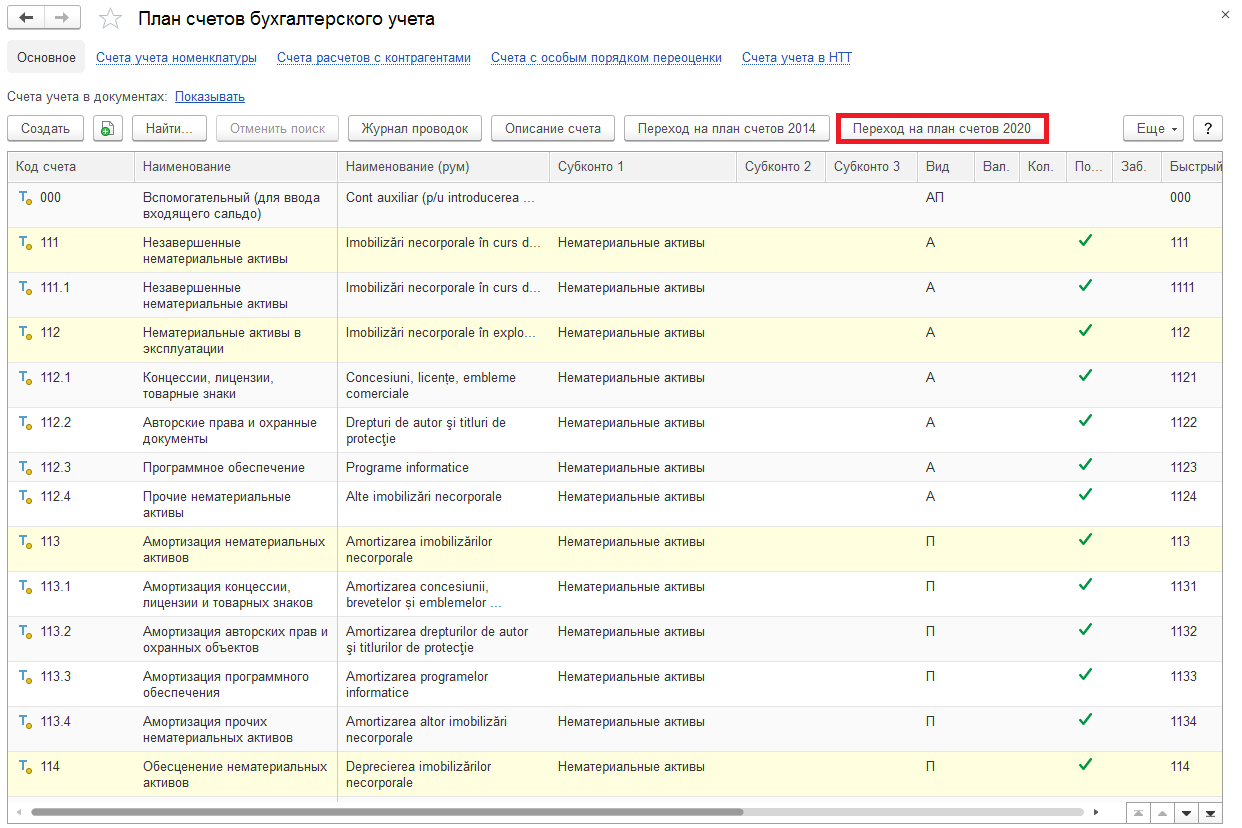 План счетов 2020 :: 1С:Бухгалтерия 8 для Молдовы. Справочник хозяйственных  операций