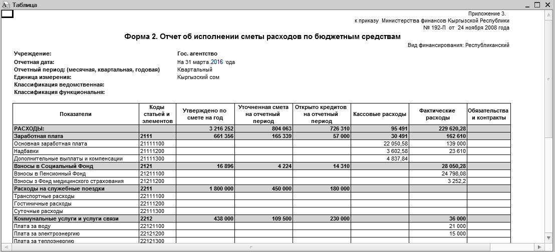 Распространенные заблуждения о СНТ, которых могло бы не быть. | Союз председателей СНТ | Дзен