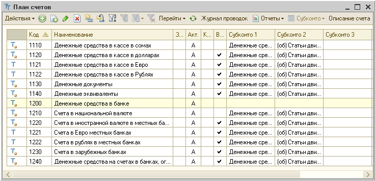 Планы Счетов :: 1С:Бухгалтерия Для Кыргызстана. Учебная Версия.