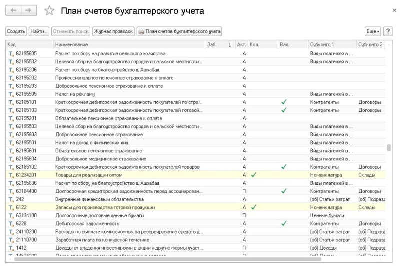 План Счетов Бухгалтерского Учета :: 1С:Бухгалтерия Для.
