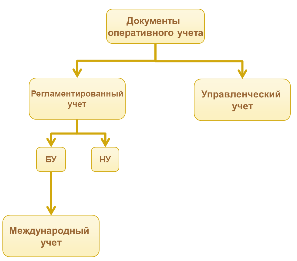 14.2. Основные понятия и определения :: 1С:ERP Управление предприятием 2,  редакция 2.4