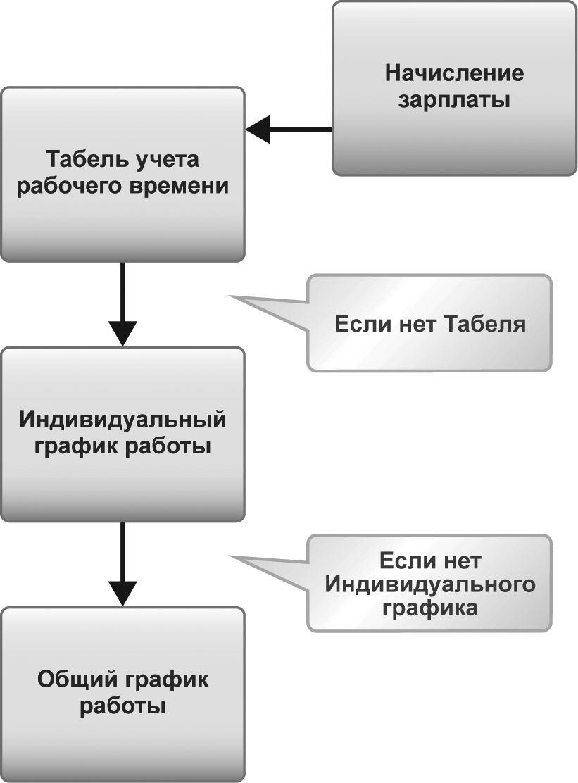 Учет рабочего времени :: 1С:Предприятие 8. Зарплата и управление персоналом  для Азербайджана. Руководство пользователя. Ред.1.0