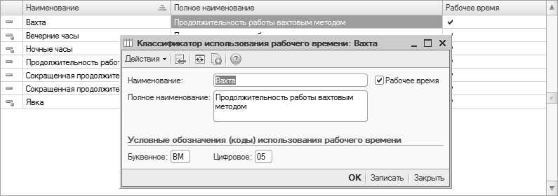 Доклад: Понятия и виды рабочего времени