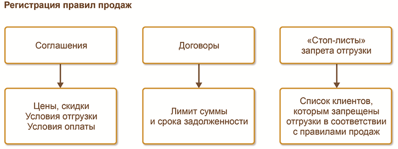 Стоп-лист 12 средств, которые нельзя использовать на лице Стоп-лист: 12 средств, которые нельзя использовать на лице