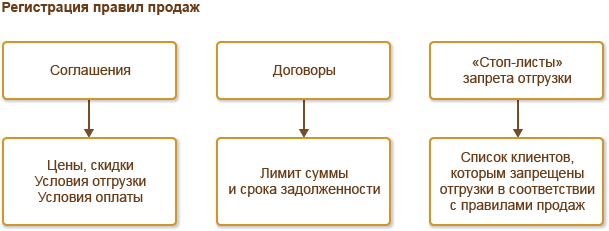 рабочая тетрадь для домашнего задания