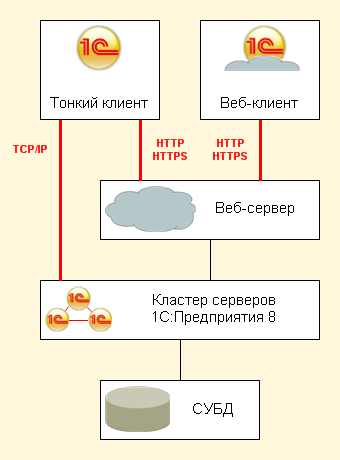 Толстый клиент