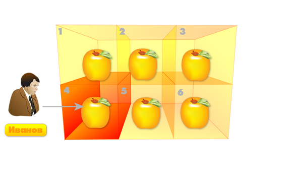 Рис. 2. Продавец «заблокировал» яблоко №4 Рис. 2. Продавец «заблокировал» яблоко №4