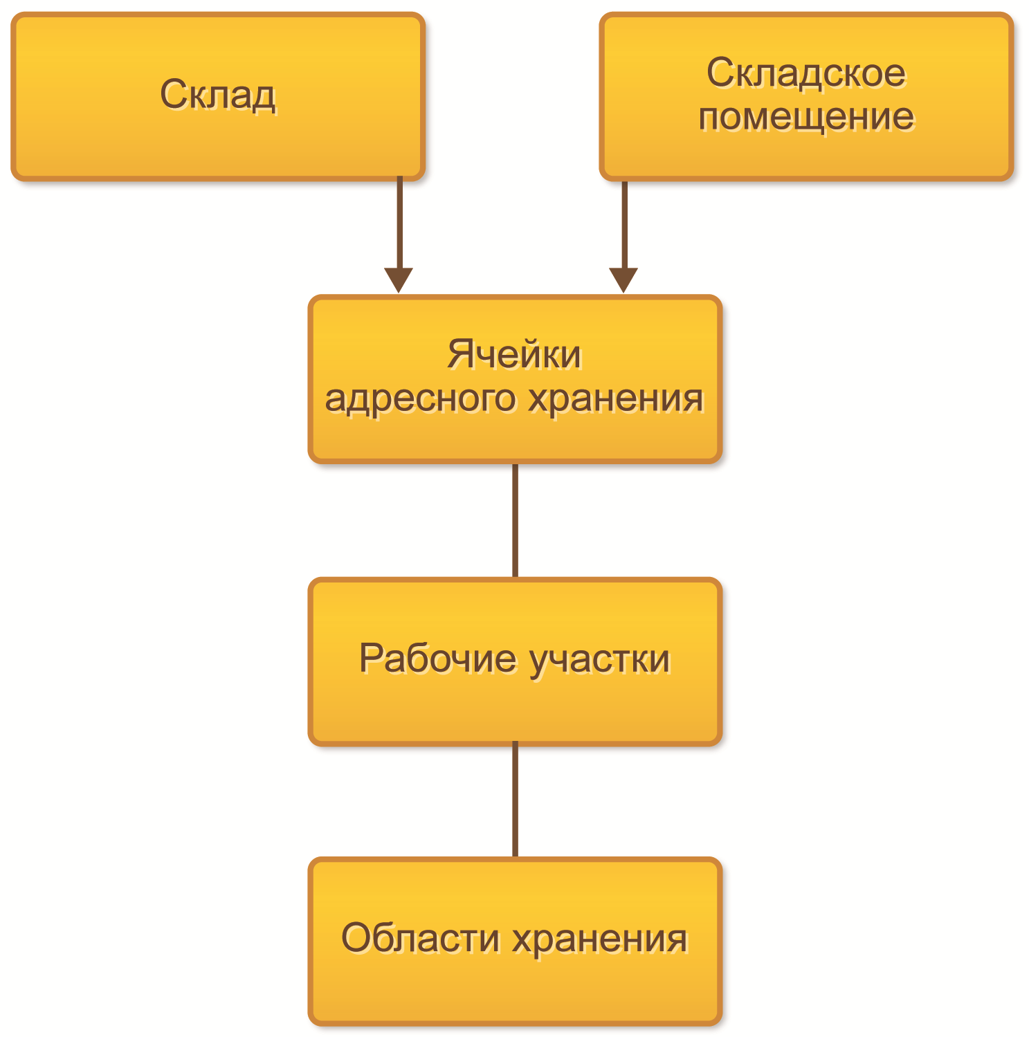 Схема зонирования склада алкогольной продукции образец