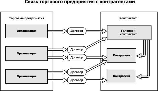 МКП Тулгорэлектротранс