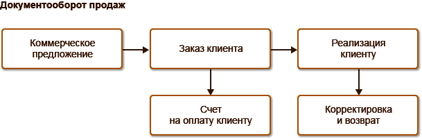 Много мебели планируемая дата доставки