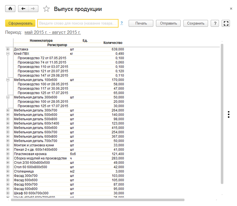 Название мебельной компании примеры список