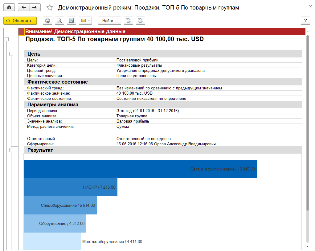 9.2. Мониторинг целевых показателей :: 1С:Предприятие 8. Управление  торговлей для Кыргызстана. Редакция 11.3