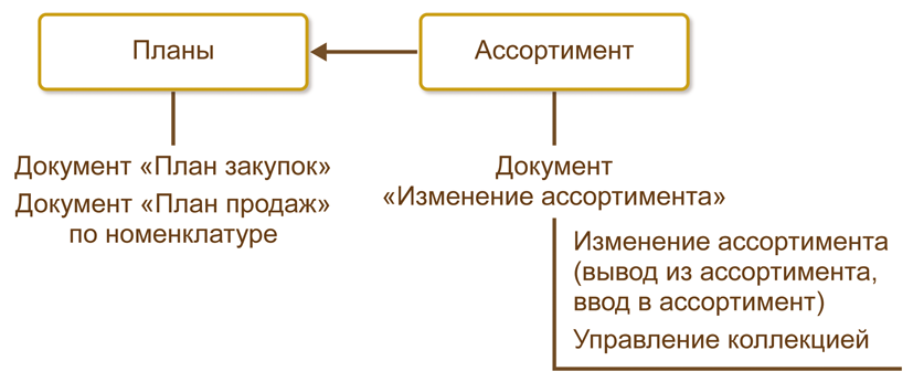 Спрос в рыночной экономике